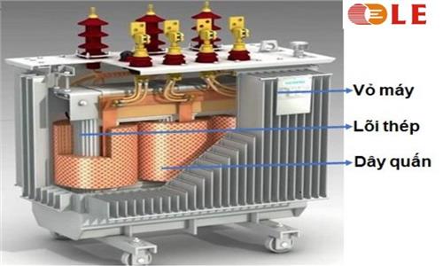 SỰ RA ĐỜI CỦA MÁY BIẾN ÁP