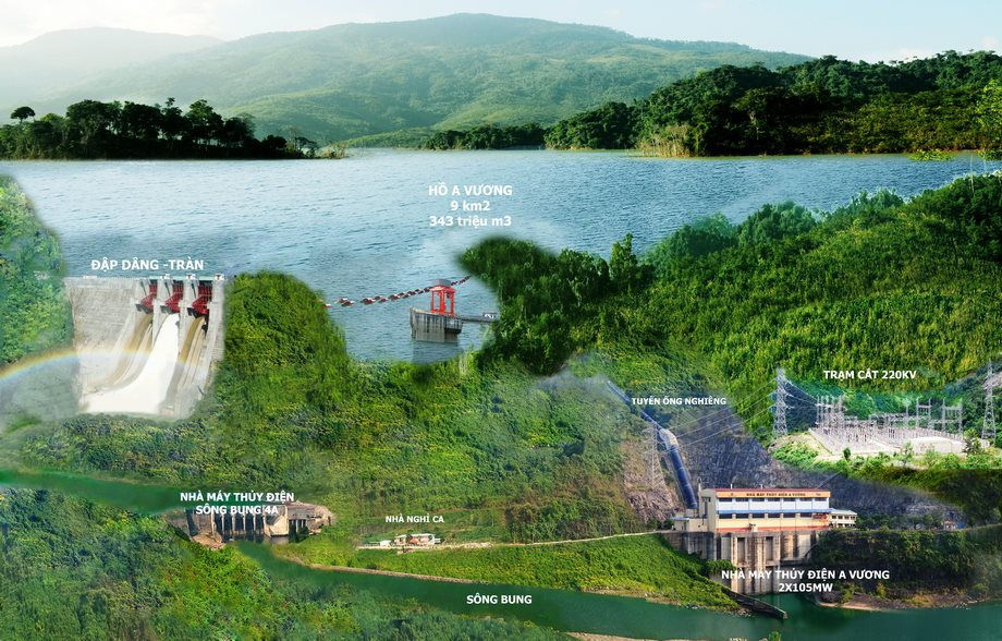 Hồ chứa thủy điện