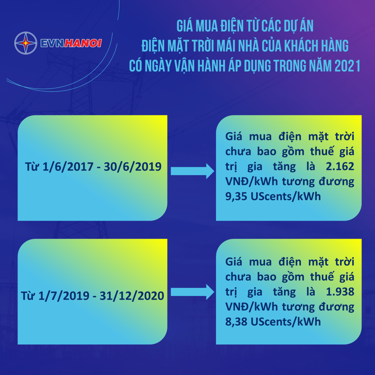 Giá mua bán điện mặt trời mái nhà năm 2021
