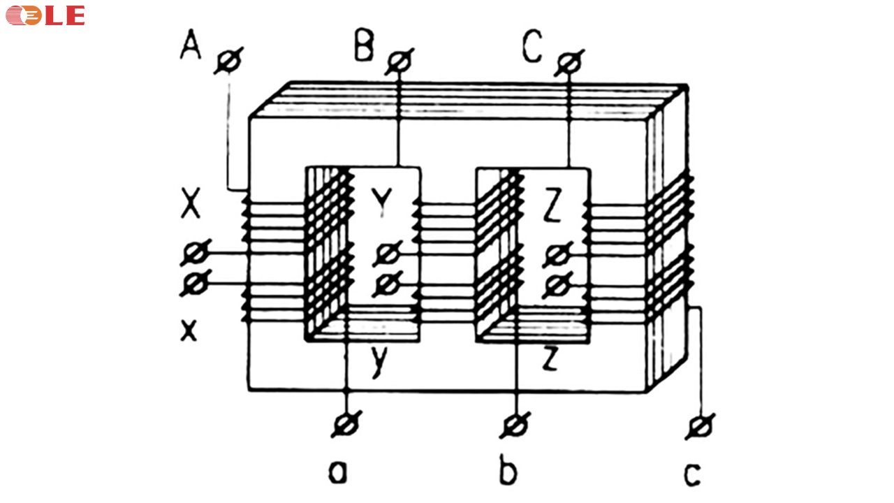 Cấu tạo lõi dây cuốn trên máy biến áp 3 pha.