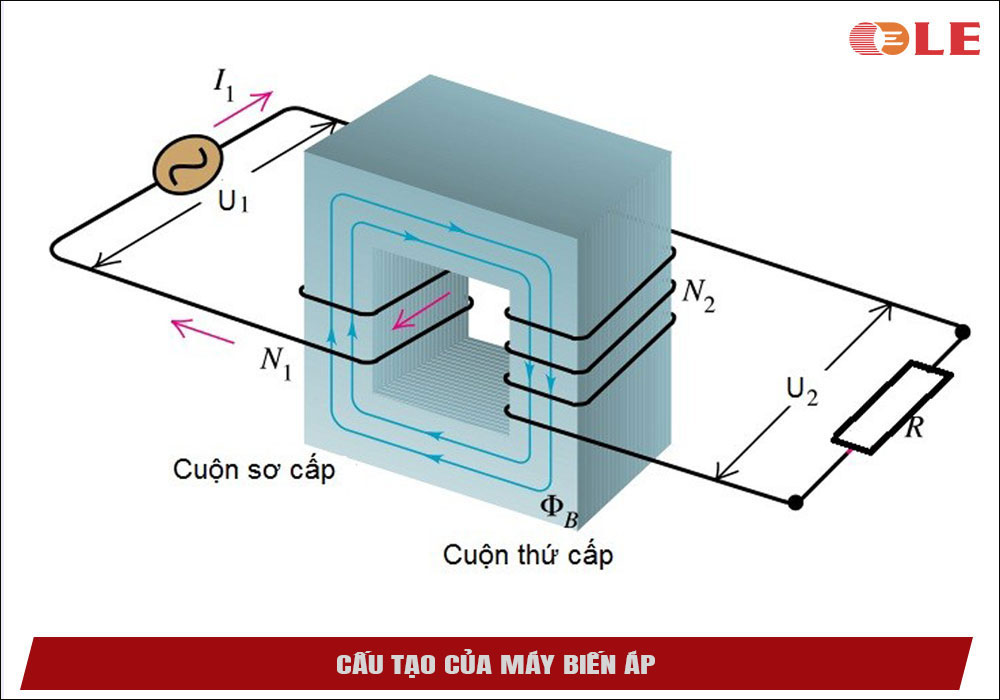 Cấu tạo của máy biến áp