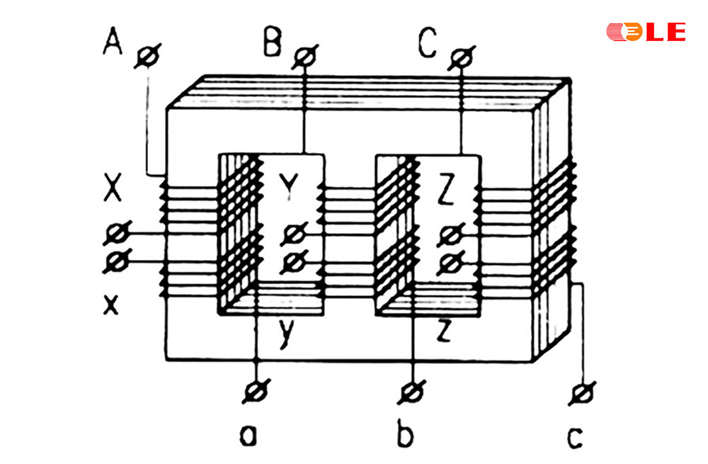 Cấu tạo dây cuốn trên máy biến áp 3 pha