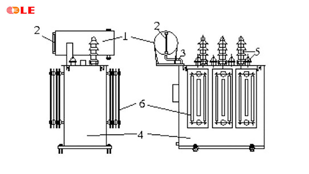 Cấu tạo bên ngoài của máy biến áp sử dụng dầu làm mát